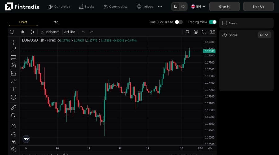 Screenshot of trading-area.fintradix-v4.com