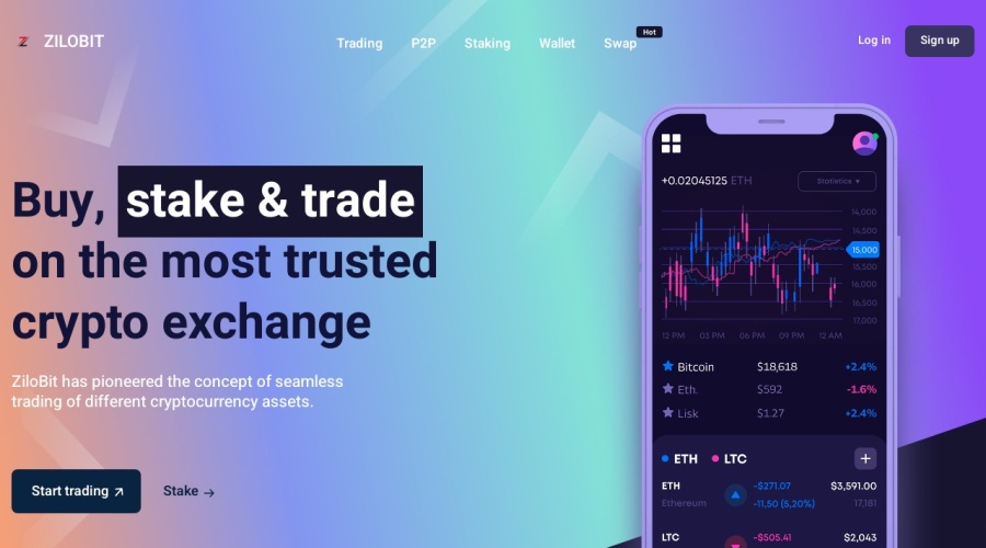 Screenshot of zilobit.com